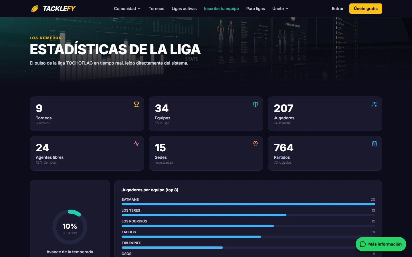 Sitio web, sistema y app · Tacklefy